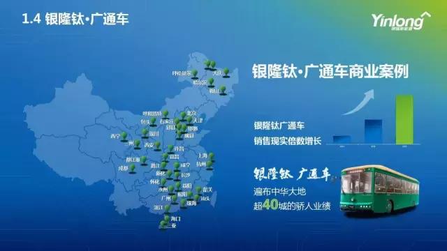 第七届中国能源高层对话开幕 银隆商业新模式